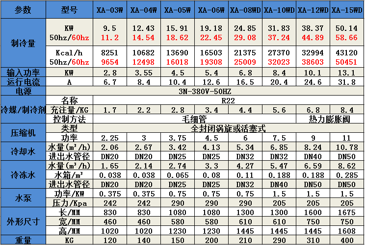 水冷式冷水机参数1