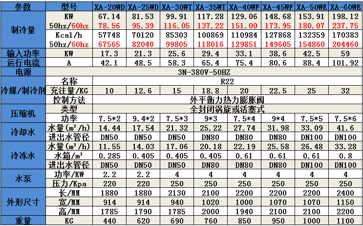 水冷式冷水机参数2