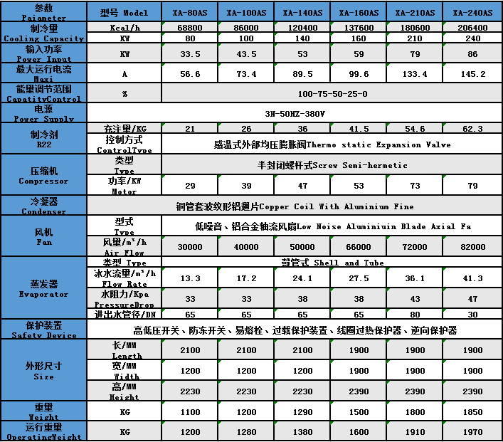 风冷式螺杆机参数1