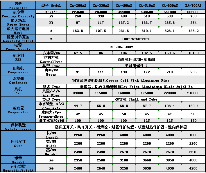 风冷式螺杆机参数2