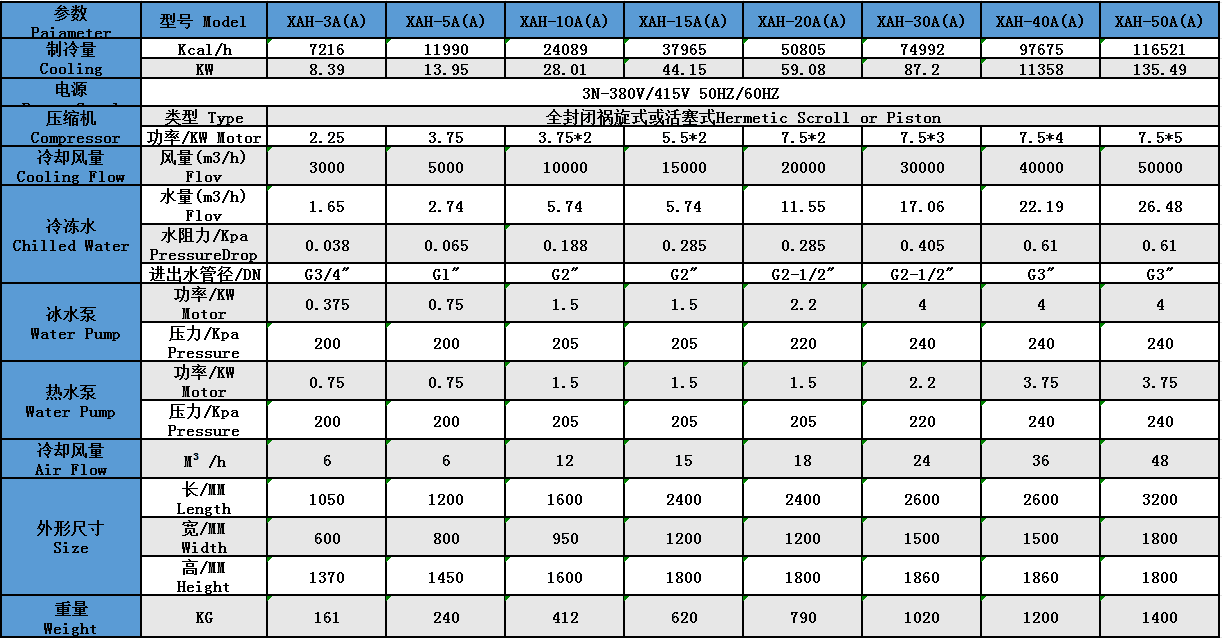 风冷式冷热一体机参数